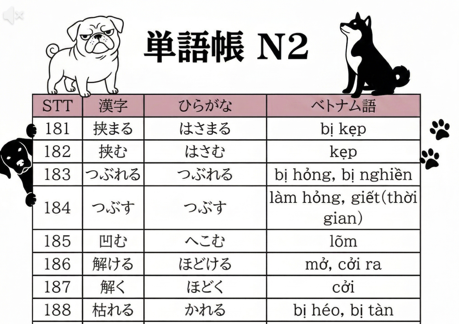 N2対策の日本語単語帳（ベトナム語版）