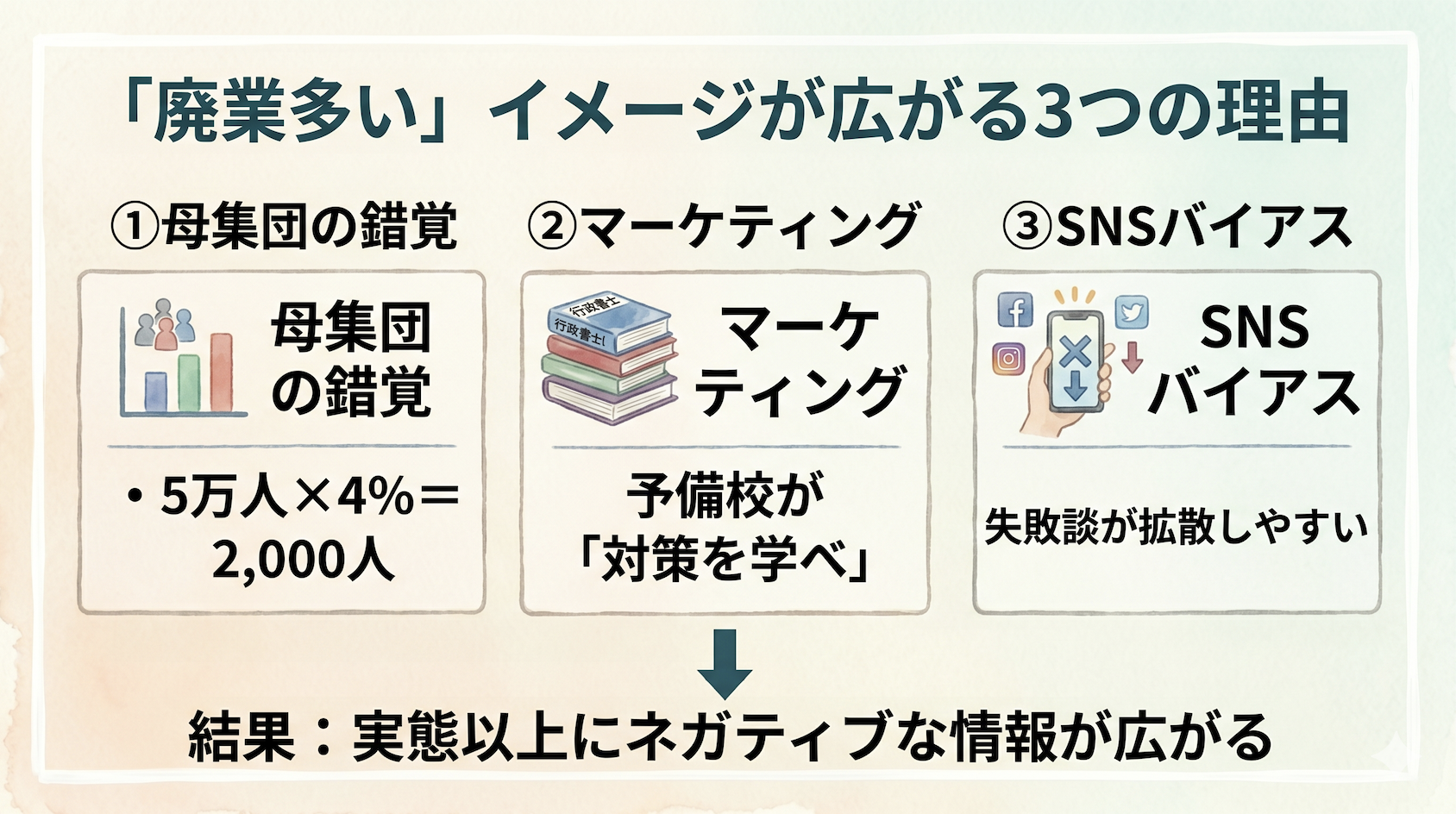 廃業が多いイメージ三つ.png