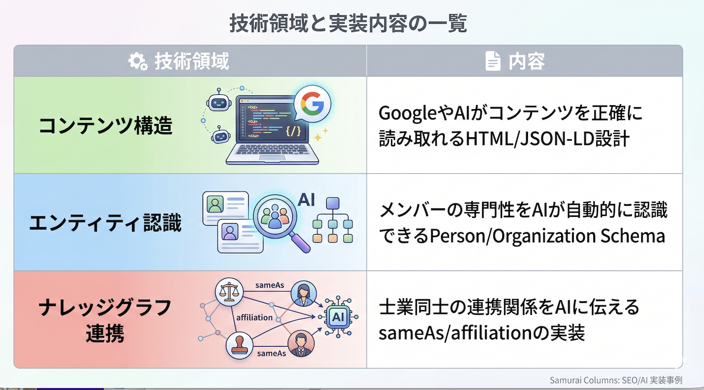 ゼットリンカーが提供する技術の数々
