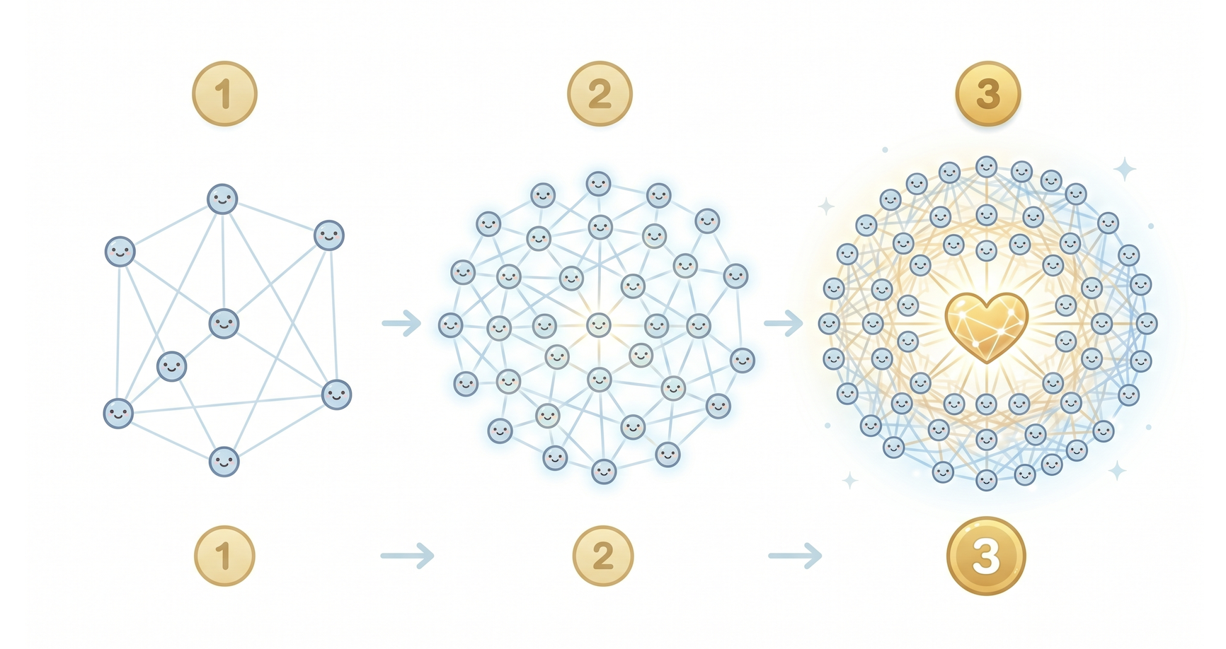 SAMURAIのネットワーク効果：メンバーが増えるほど全員の信用スコアが上がる