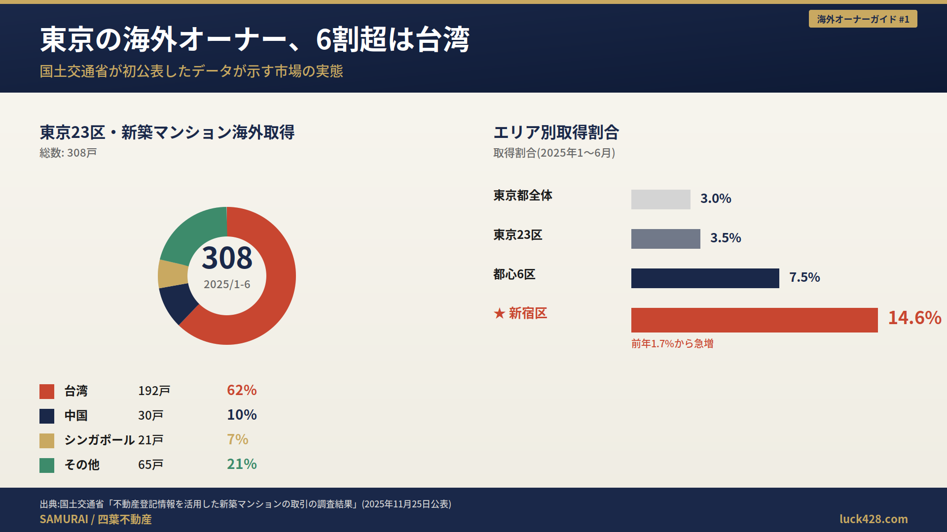 01_海外オーナー実態マップ.png