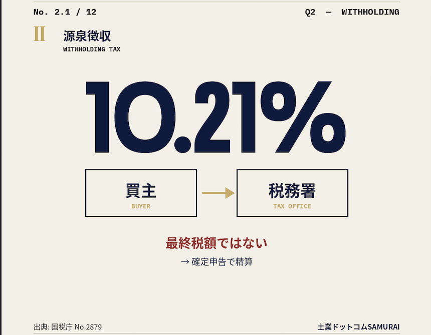 スクリーンショット 2026-05-13 22.54.08.png