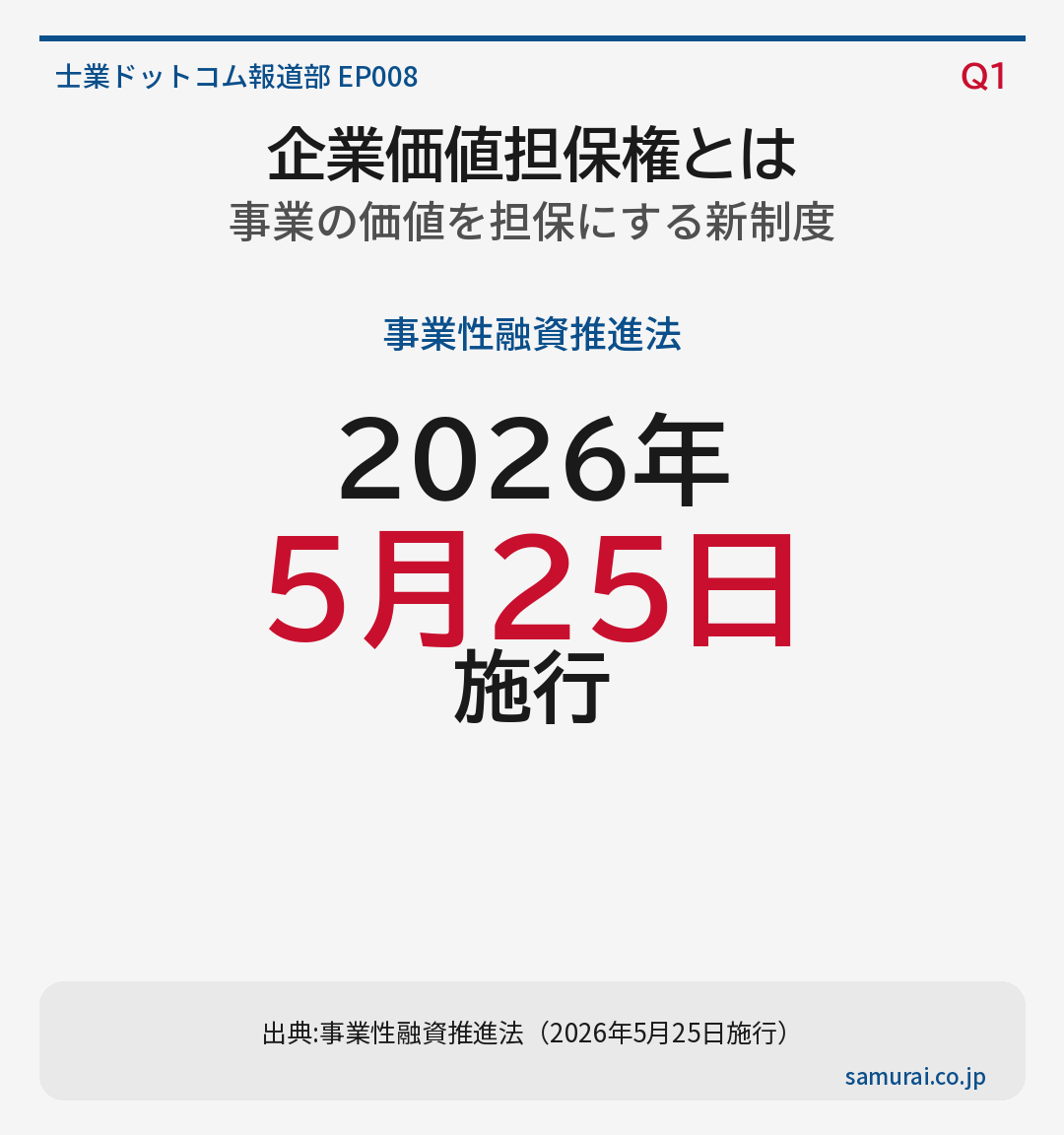企業価値担保権の概要
