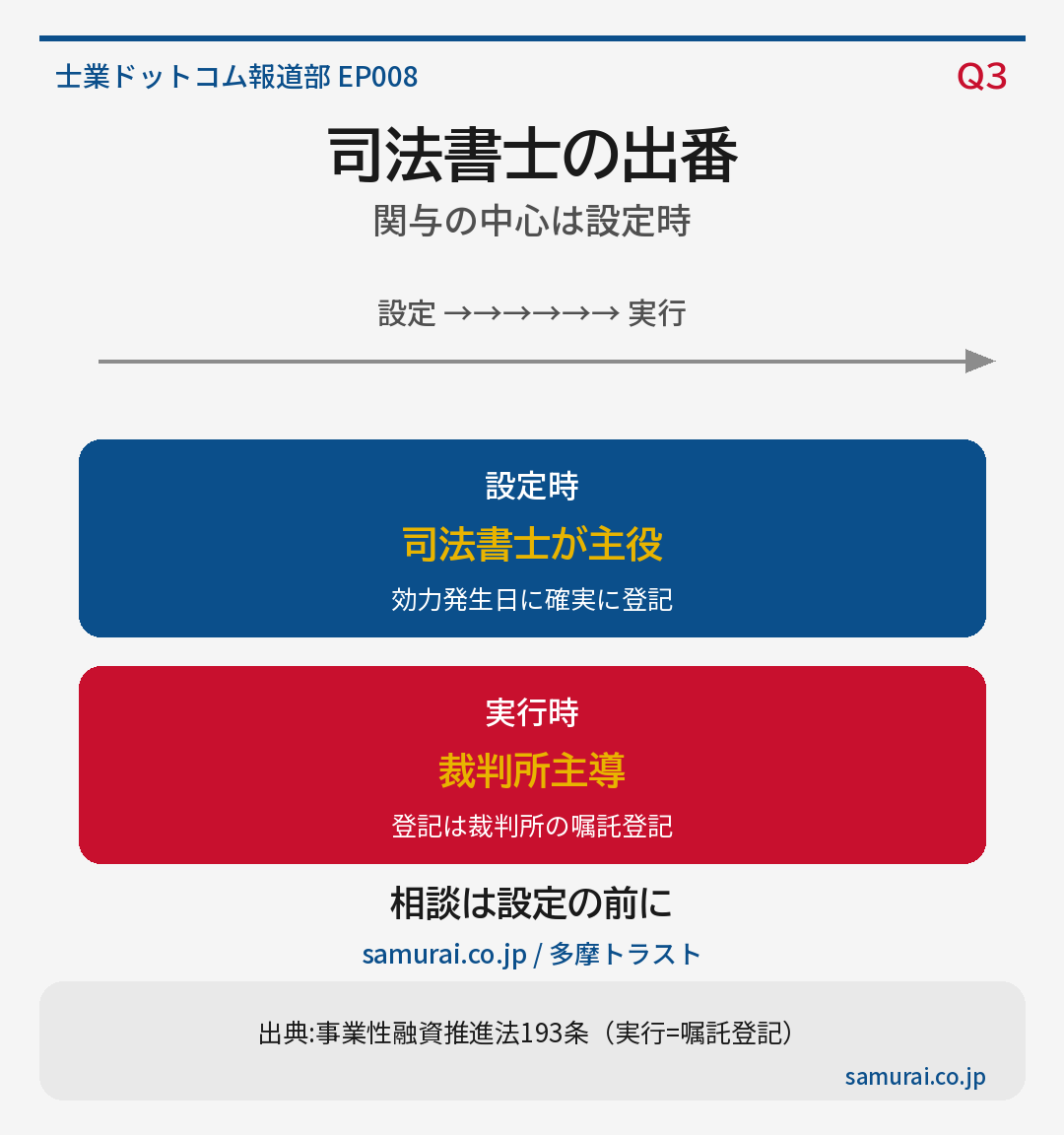 司法書士の出番