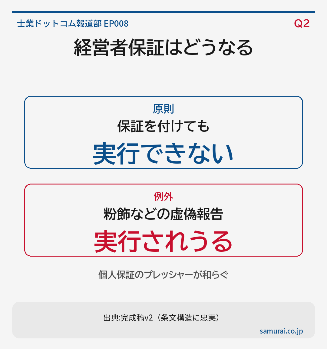 経営者保証の扱い