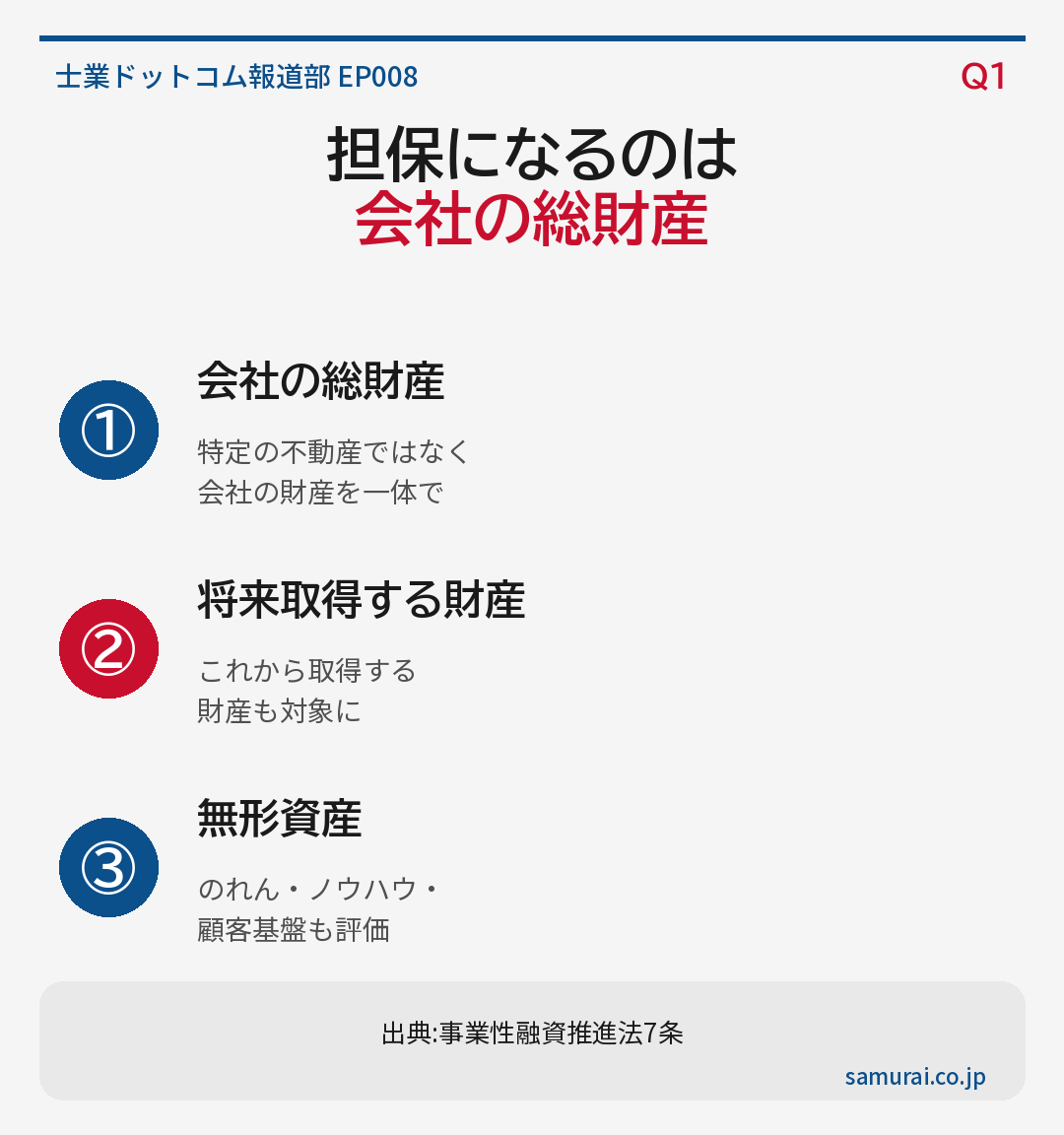 担保の対象に含まれるもの