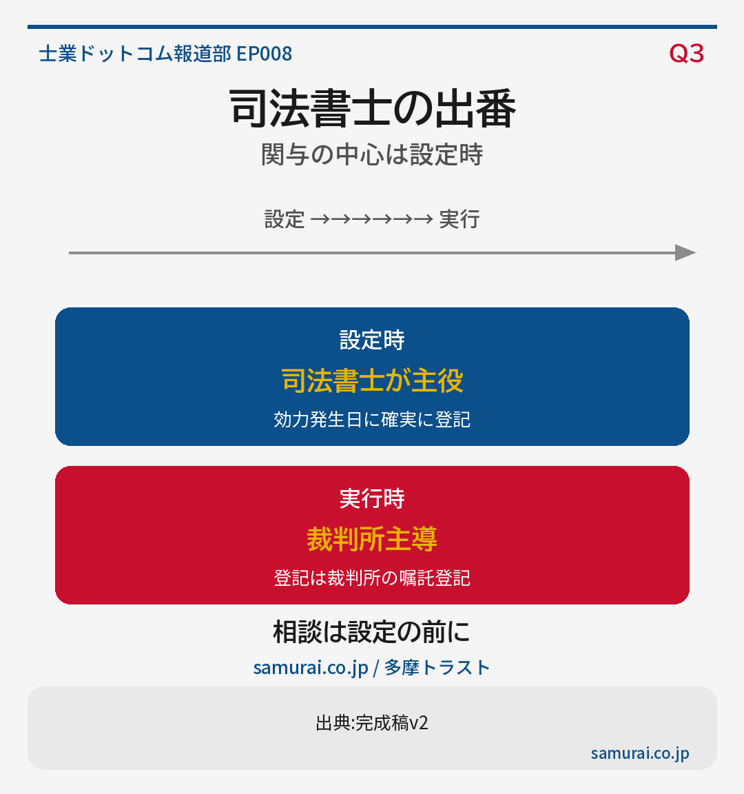 司法書士の出番