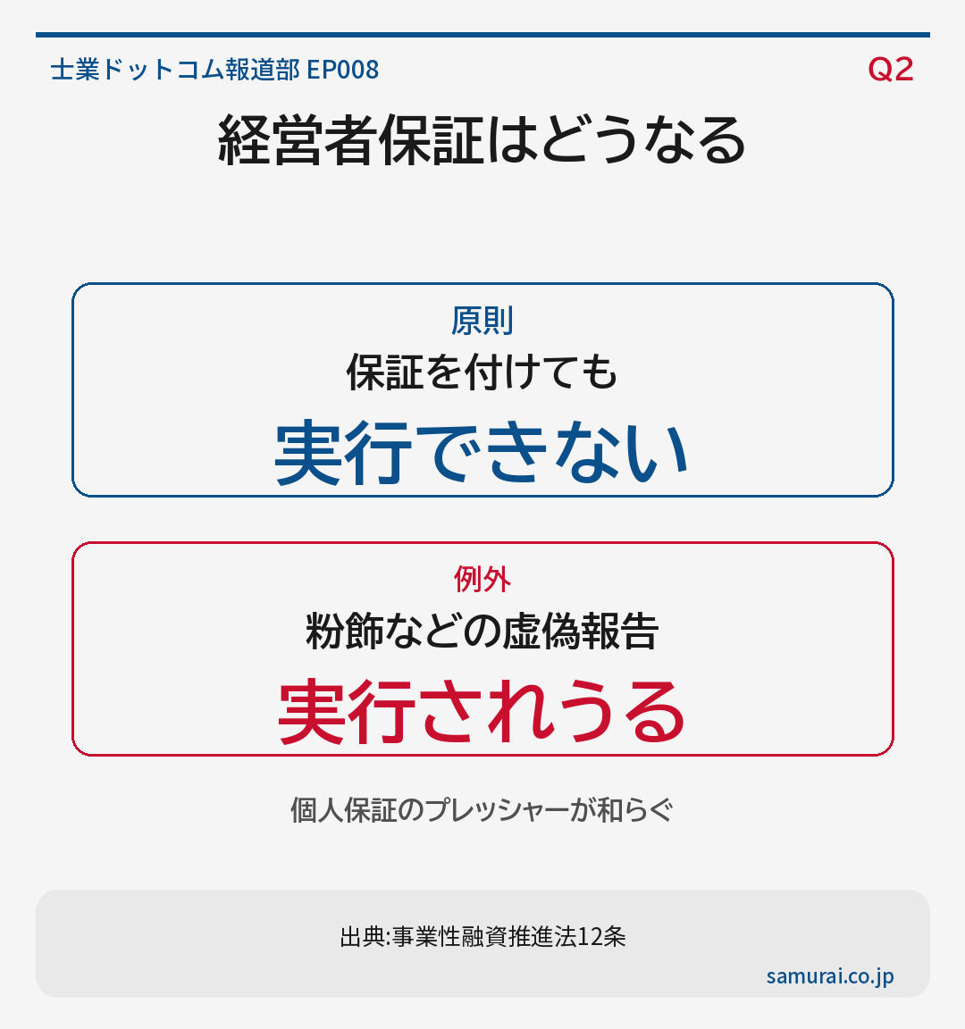 経営者保証の扱い
