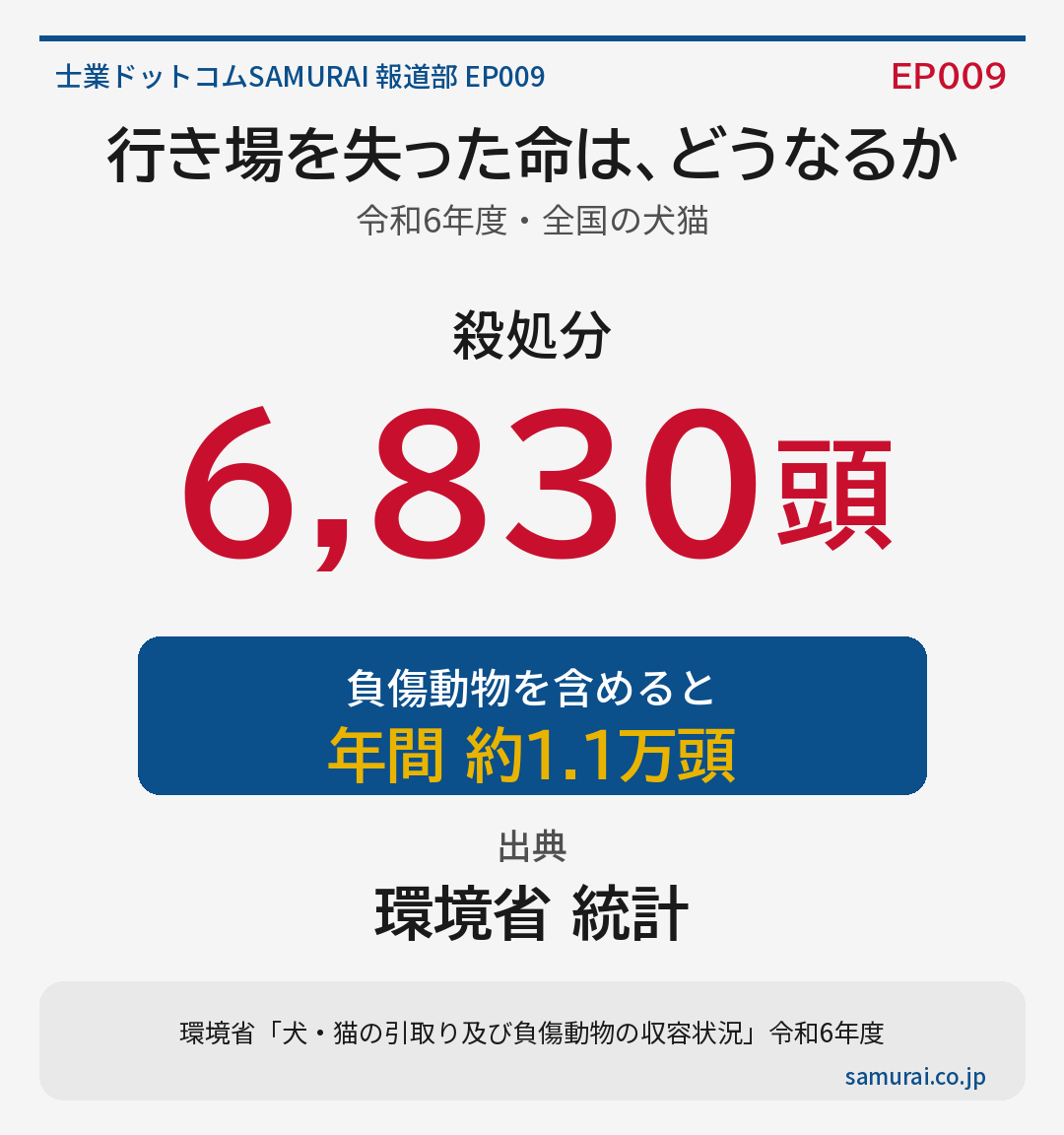 slide_03_killed_total.png